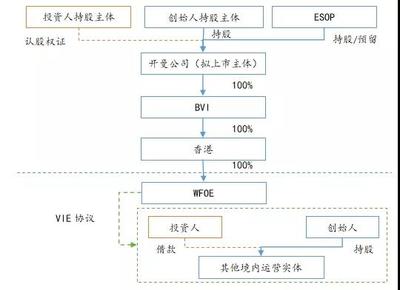 人民幣基金境外紅籌架構(gòu)股權(quán)投資的法律路徑、核心風(fēng)險(xiǎn)與合規(guī)要點(diǎn)