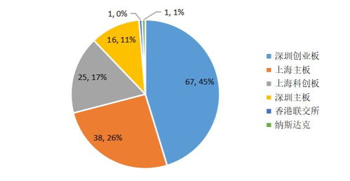 綠色未來，資本先行 私募股權(quán)投資在綠色產(chǎn)業(yè)的投向與退出收益全景分析