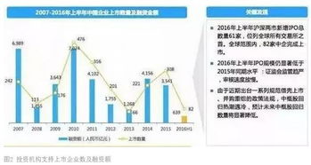 股權投資退出 策略、時機與效果最大化之道