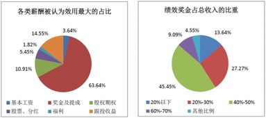 2017年中國股權(quán)投資機(jī)構(gòu)調(diào)研報告（下） 項(xiàng)目退出回報樂觀，醫(yī)療行業(yè)收益居首，受托管理資產(chǎn)規(guī)模再創(chuàng)新高