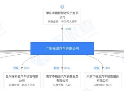 小鵬P7與特斯拉Model 3 拋開營銷，產(chǎn)品力如何對標(biāo)？