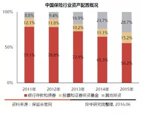 解析中國本土七大類LP，股權(quán)投資持續(xù)增長的趨勢中證金葵花視角