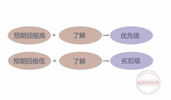 私募股權(quán)基金中的結(jié)構(gòu)化設(shè)計 優(yōu)先級與劣后級的探討