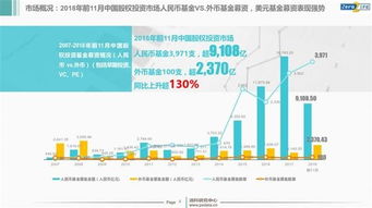 2018年中國股權投資市場年報解析 IPO退出回報創(chuàng)紀錄，受托資產(chǎn)管理迎新趨勢